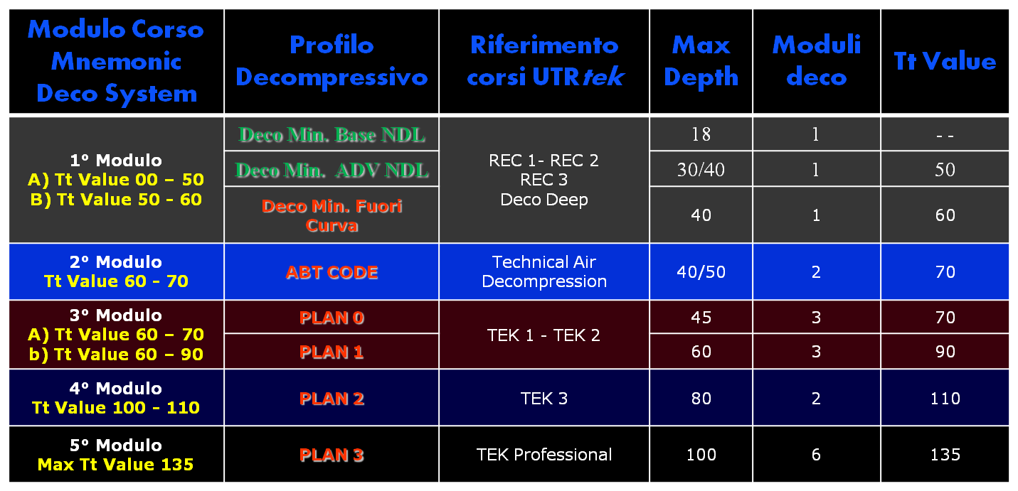 Mnemonic Deco System