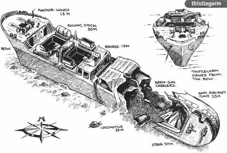 Schema Thistlegorm