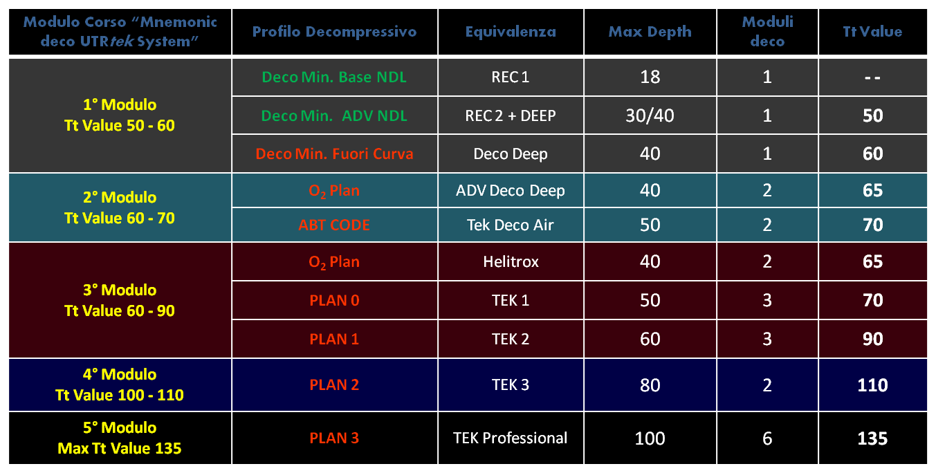 Mnemonic Deco System UTRtek